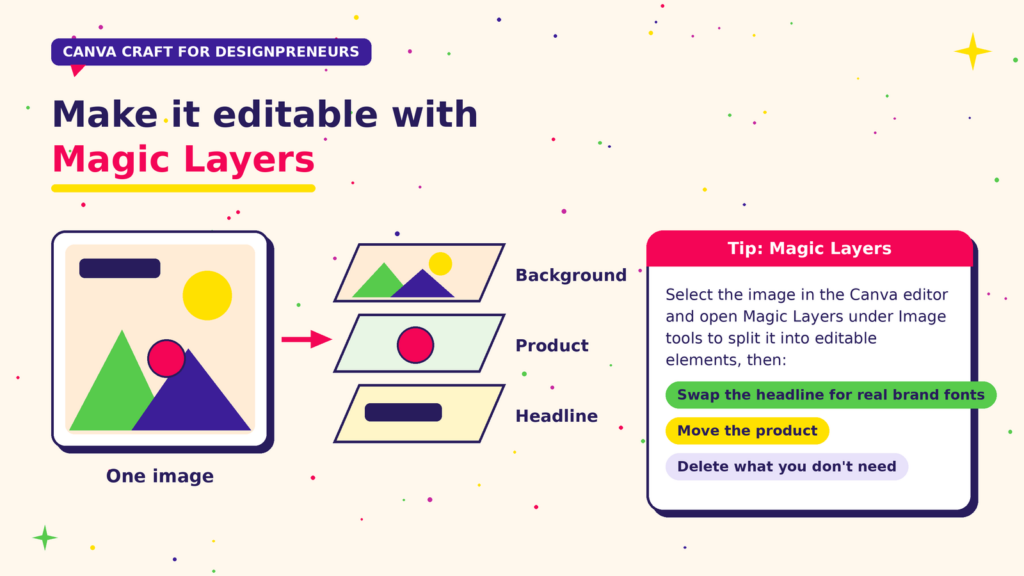 Tip: Magic Layers splits one image into background, product and headline layers
